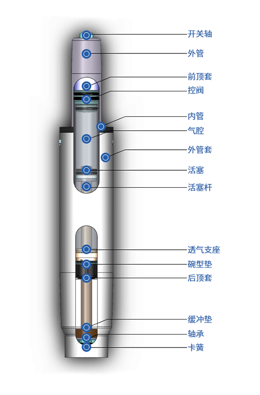 氣壓棒